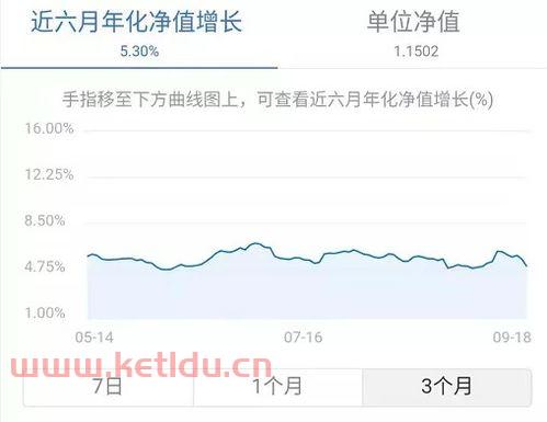 净值型理财几时才知道收益〖净值型理财产品多长时间公布一次净值〗