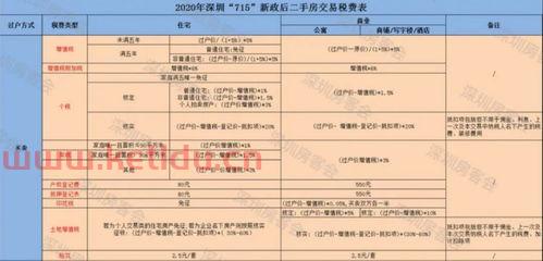 国有房产交易上什么税,房屋买卖的税费有哪些