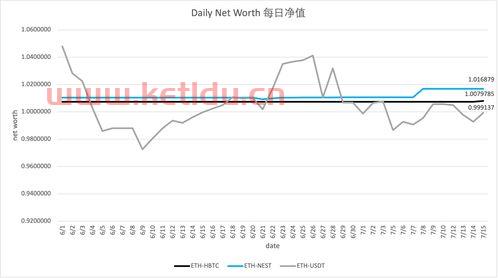 几只基金的总净值怎么计算〖基金净值是怎样核算的〗