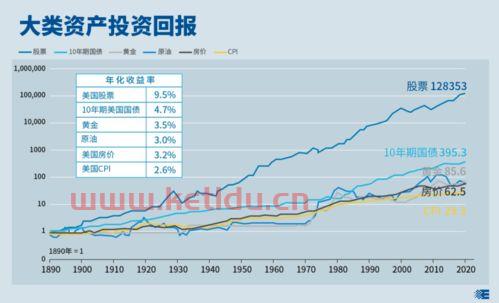 基金怎么看前天净值的收益〖怎么查看基金净值查询〗