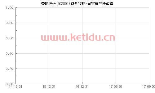 固定资产净值能否为零〖固定资产净值〗