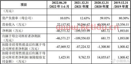 兰州金行亏损原因分析〖爱建股份怎么样 〗