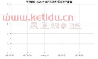 固定资产净值变动与投资〖固定资产净值〗