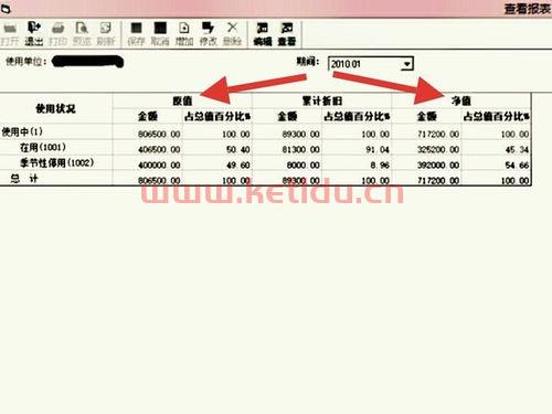 固定资产填写原值还是净值〖资产负债表里面哪些是固定资产原值和净值〗