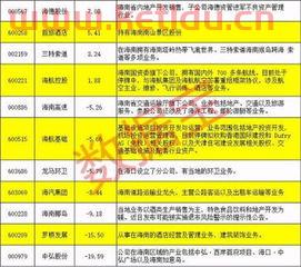 海南冬季亲子酒店价格查询〖三亚湾红树林6个酒店档次三亚湾红树林酒店是几星级〗