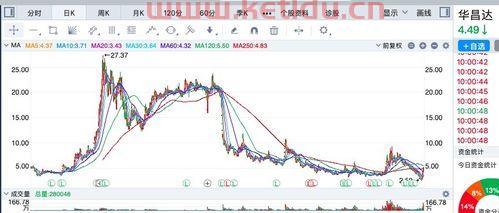 分析亏损的原因分析〖公司为什么是亏损〗