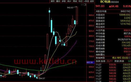 光伏龙头股票怎么涨停的〖新能源板块股票龙头股有哪些〗