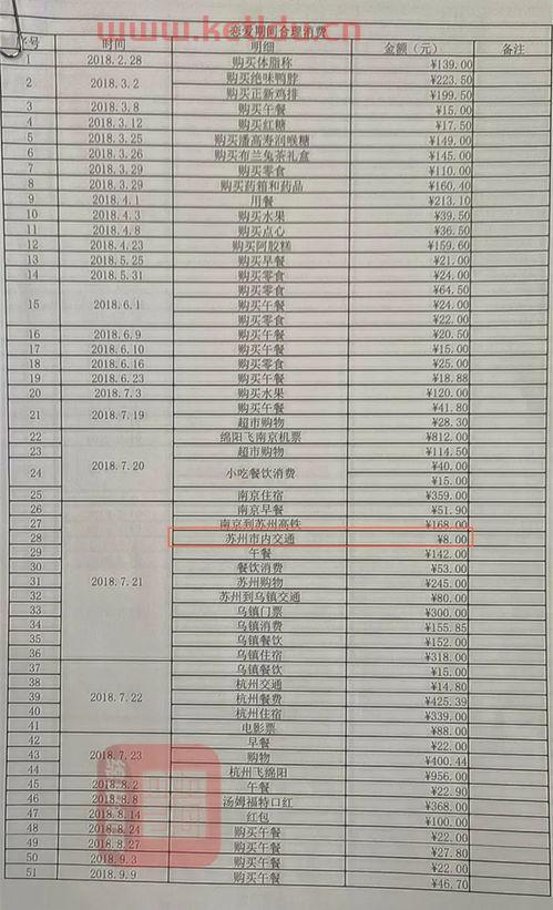 给土方结算工程款怎么做账〖工地如何做账 〗