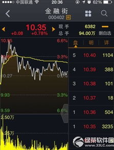 大智慧自选股为什么只有f6〖大智慧这个界面怎么恢复到下面的这种状态〗