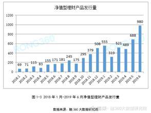 净值型理财固定型理财区别,净值型理财产品和普通理财产品存在什么样的区别