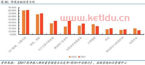 高净值人群如何利用金融〖国内高净值人群有哪些投资方式〗