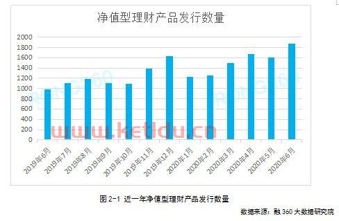 净值型理财产品会〖净值型理财会不会亏本 〗