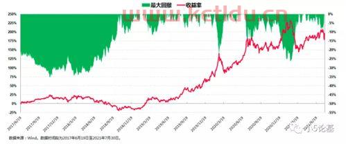 查广发多元股票基金净值,刘格菘管理的基金有哪些?