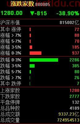 如何查询房产实际价格多少〖如何查房产交易价格〗