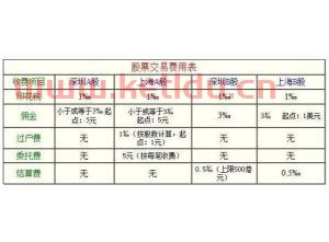 哈尔滨房产交易税如何计算〖哈尔滨房产交易税费计算〗