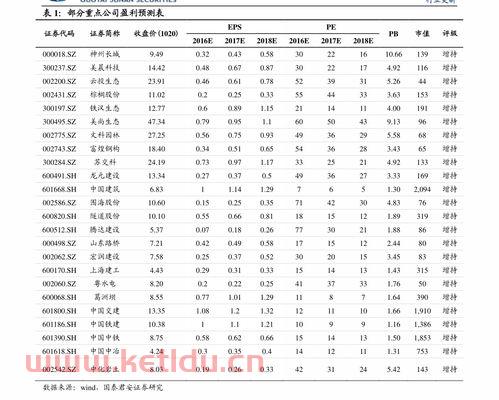 光伏能源出口龙头股票排名〖2024年光伏概念股票龙头股一览表 附排名 〗