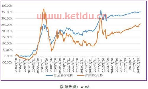 银行理财净值型债券型基金,净值型债基是什么意思