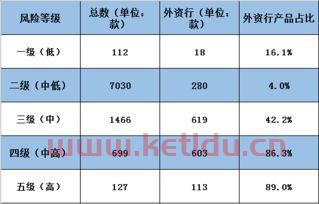 净值型理财涨太猛,为什么不要买净值型理财产品