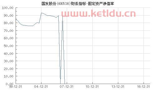 固定资产净值率进项税额〖固定资产改变用途进项税额转出净值比例〗
