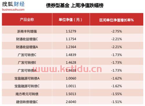 谷雨一周股票净值〖脑洞大开,炒股与节气有何关联〗