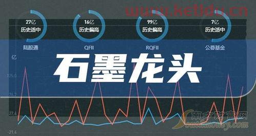 尚太科技龙头股票有哪些〖电池百科 锂电池产业链,各细分行业龙头公司梳理〗