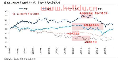 炒美股怎么开户国泰君安〖开通国泰君安香港账户,可以买卖美股吗 〗