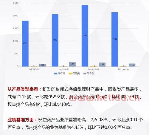 净值型理财产品不现实收益〖什么是净值型理财产品,有什么特点〗