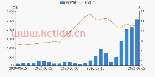 大智慧调出沪股通〖大智慧里沪港通的款如何转出〗