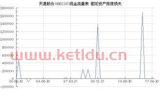 固定资产报废了净值为0吗〖固定资产报废后,净值的帐面金额怎样处理 〗
