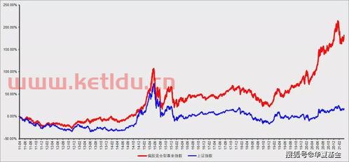 怎么买到净值低的基金呢〖什么渠道购买基金便宜〗