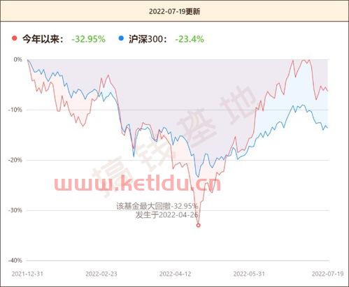 亏损较大的基金〖今年有什么基金亏了〗