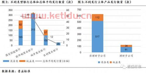五大银行的净值型理财产品〖国内各大银行理财能力排名〗