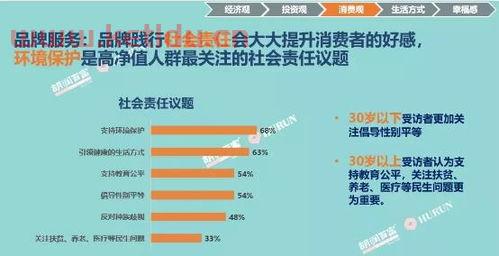 高净值人群生活环境,我父亲有一千万,能算富二代吗?