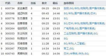 赵巷房产价格表查询网站〖打算购入青浦区的房产,请问地段较好的是哪些地方 〗
