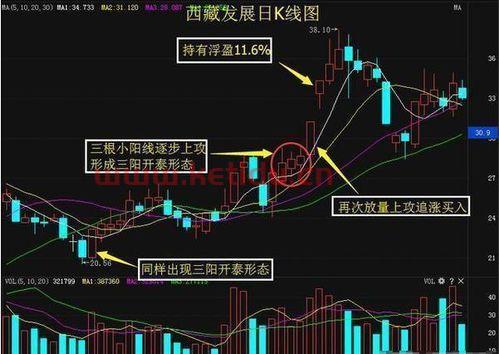 同城旅游亏损原因分析〖谈谈同程,同程旅游怎么样〗