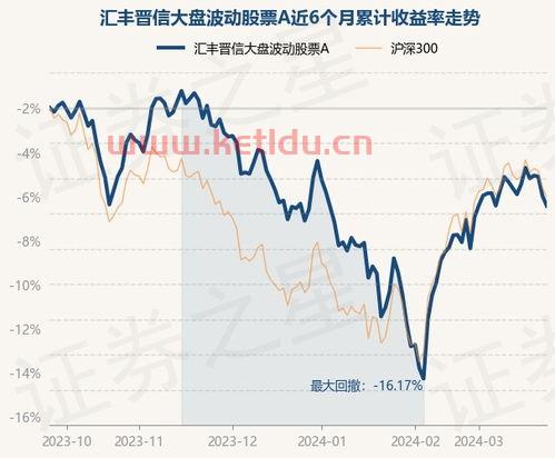 营业部最新基金净值〖招商安华债券A稳定吗〗