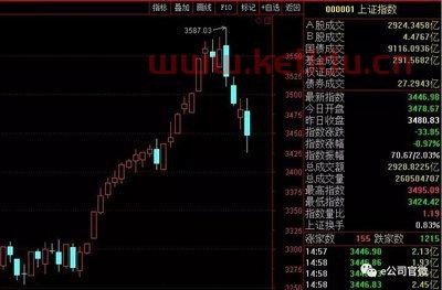 科技板块龙头股票有哪个,创新板块股票有哪些龙头
