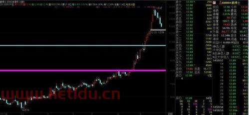 股票净值计算方式〖股票净值怎么算。 〗