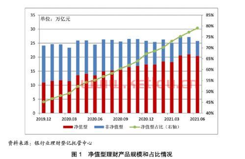 净值型理财产品流动性风险〖净值型理财产品风险大吗 〗
