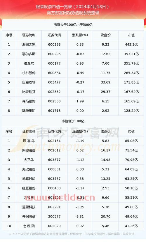 衣服的材质分类及价格大全〖衣服的材质及价格是多少〗