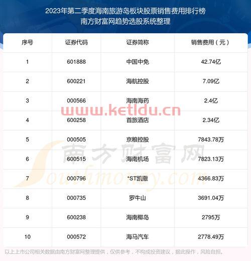 青岛海南岛旅游多少钱〖青岛到海南旅游自驾游攻略〗
