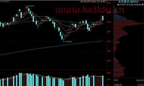 光伏赛道龙头股票一览表〖2022年光伏概念龙头股排行榜名单前10名 〗