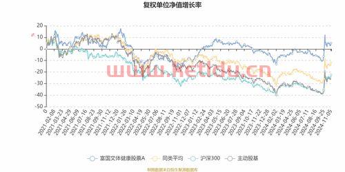 基金的业绩表怎么看净值〖基金的业绩走势图怎么看〗