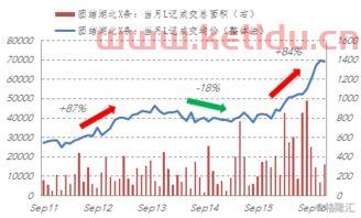 房产成交价格怎么查询全国〖房子成交价格在哪里查询〗