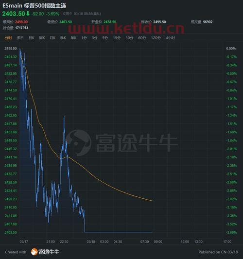 美股股指期货跌停规则〖炒美股没有涨停和跌停的限制的 〗