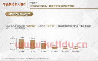 张家口高净值人群有多少〖张家口京北融创城开发商是哪家公司 〗