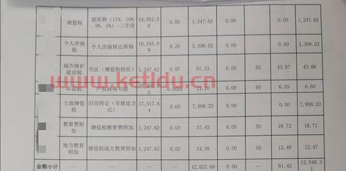 房产交易一般交哪些税,购买房子需要缴纳哪些税费