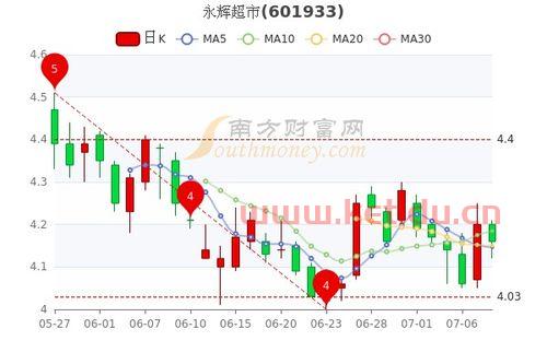 超市盘点亏损收银原因分析〖超市盘点工作总结范文参考〗