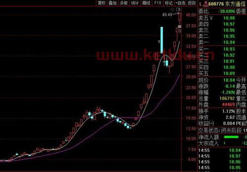 15年猪肉期货价格走势图〖猪肉便宜做什么期货〗