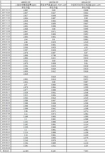 基金资产净值标准差怎么算〖基金中的标准差指的是什么 〗